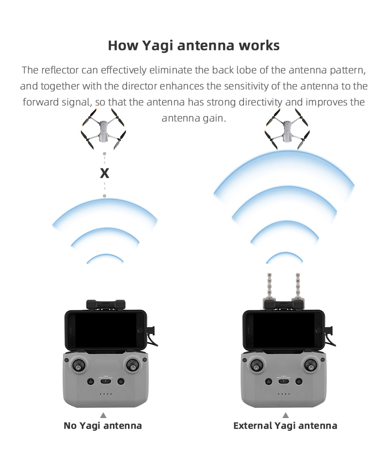 Signaalversterker Yagi-antenne - Dji Drone Mini 4 Pro recensie en prijs